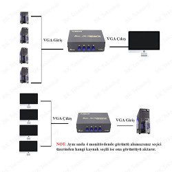 Çok Fonksiyolu 4 Port VGA Seçici Switch 1 Giriş 4 Çıkış - 4 Giriş 1 Çıkış